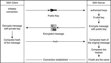 smart card public private key|public key authentication examples.